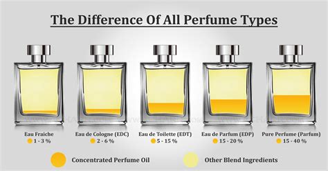 edp perfume meaning.